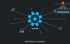 双11峰值每秒8.8亿次请求！Lindorm数据库：让数据存得起，看得见