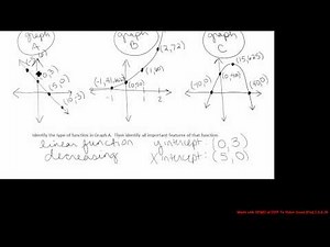 20. Given graph of a linear function, identify basic features