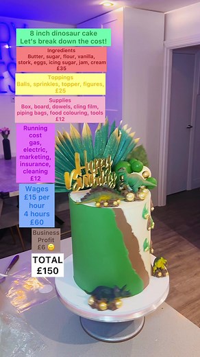 How to Price Your Cakes: A Detailed Breakdown