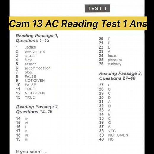 Cambridge 13 Academic Reading Test 1 Answers