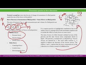Lec 26 Procedure for numerical modelling
