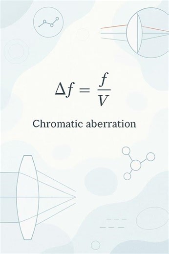 Chromatic Aberration Explained! 🔬 #Shorts