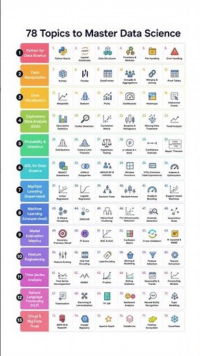 78 Data Science Topics Every Aspiring Data Scientist Should Learn