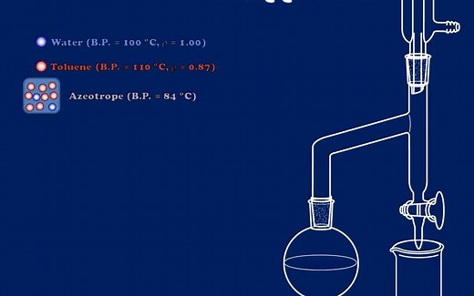 Dean-Stark or azeotropic distillation （共沸蒸馏）