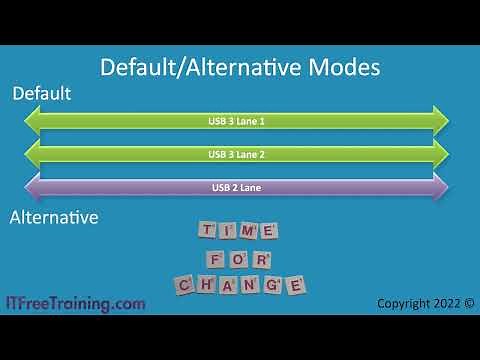 Video Displays and USB-C