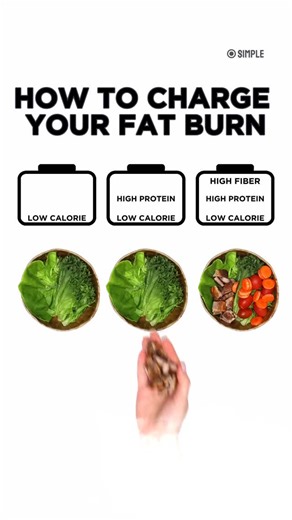 Think weight loss is just about eating less? Think again. It’s about eating smart. Boost your fat-burning power by choosing meals that are: ✔️ Low in calories ✔️ High in protein ✔️ Packed with fiber Your body isn’t a battery that runs on empty—it thrives on the right fuel. Start fueling fat loss the smart way. #FatBurn #WeightLossTips #HealthyEating #LowCalorieMeals #HighProtein #FitnessGoals #LoseWeightNaturally #SmartEating #CalorieDeficit #BurnFatFaster | Simple App