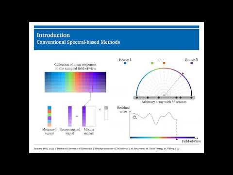 EUSIPCO 2020 Tutorial 5-1: Four decades of array signal processing research: (...)