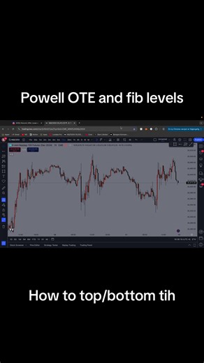 Powell explains how he uses fib levels and OTE #tjr #daytrader #fyp #money