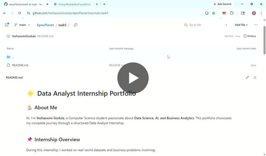 #dataanalytics #datascience #sql #eda #powerbi #python #internship #learningjourney #opentowork | Yeshaswini Godula