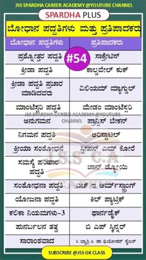 🔴 ಪ್ರಮುಖ ಬೋಧಾನ ಪದ್ದತಿಗಳು ಮತ್ತು ಪ್ರತಿಪಾದಕರು