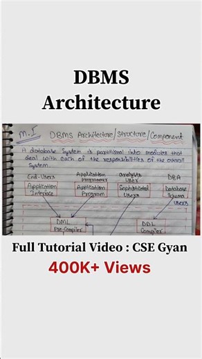📘 DBMS Architecture Explained in Short!