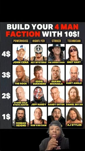 BUILD YOU WWE FACTION WITH $10 #wwe #wrestling #raw #smackdown #nxt