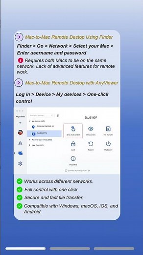 Mac to Mac Remote Desktop | Quick & Secure Guide #mac #macbook #remote #remotedesktop #connection