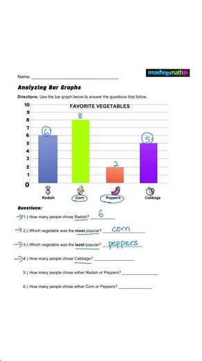 Analyzing Bar Graphs | First Grade Math ✅💯 #maths #mathshorts #education #bargraph #mathematics
