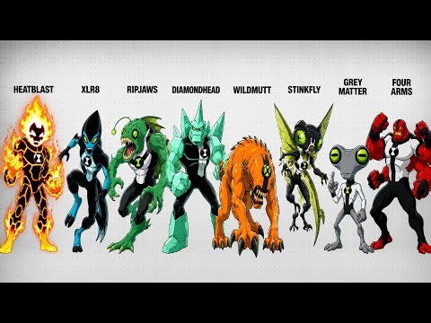 Every Aliens Of BEN10 Explained In 4 Minutes ( Diamondhead, fourarms, many more )
