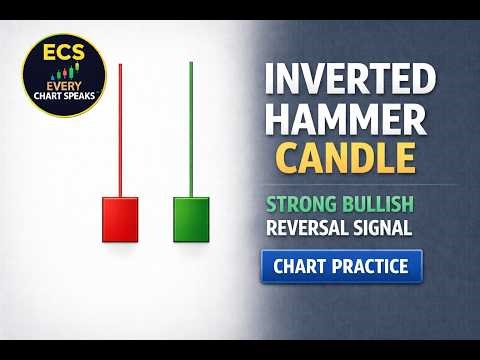 Inverted Hammer Candle | TradingView Chart Practice(Hindi)