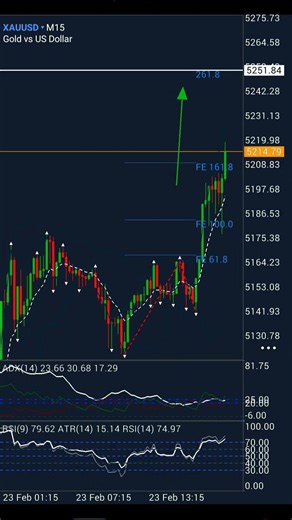Gold Daily Analysis, Trading Signal.