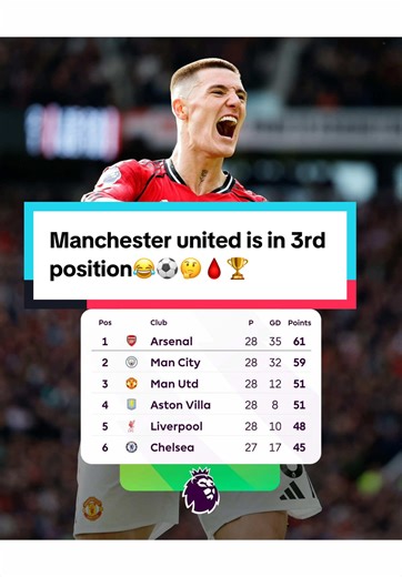 Manchester United's Third Position Update