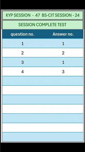 KYP SESSION - 47 / BS-CIT SESSION - 24 / SESSION COMPLETE TEST