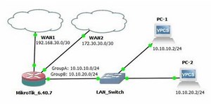 MikroTik Load Balancing and Link Redundancy with PBR