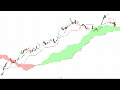Budget Analysis in Stock Market by Vireshwar Sir on 1 FEB 2026