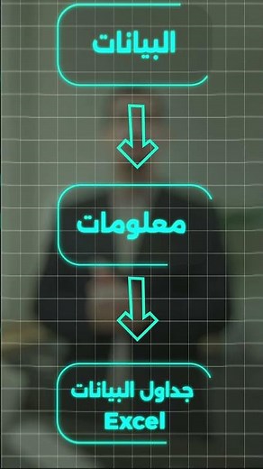 لطلاب BTEC / مساق تكنولوجيا المعلومات / الصف العاشر