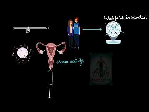 Artificial insemination and GIFT | Reproductive health | Biology | Khan Academy