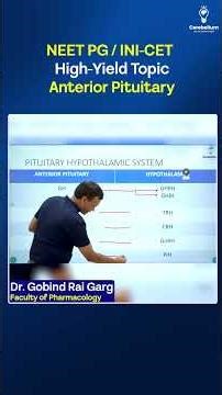 Anterior Pituitary Hormones & Prolactin Regulation | NEET PG | INI CET