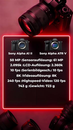 Sony A1 Mark II vs. Sony A7R V