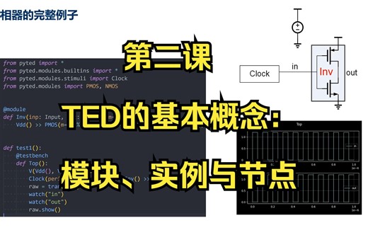2. TED基本概念：模块，实例与节点