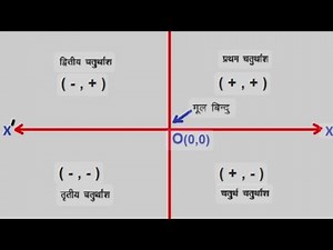 All Geometry Theorems & Formulas Explained (Complete Geometry Guide) part -1