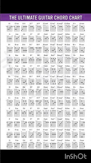 THE ULTIMATE GUITAR CHORD CHART #guitarchords #guitartutorial