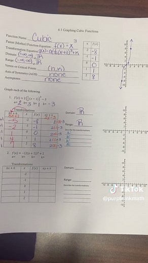 Graphing a Cubic function example