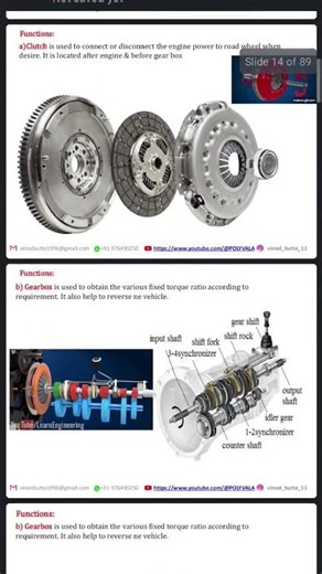 MSBTE K scheme Full course of Automobile Engineering
