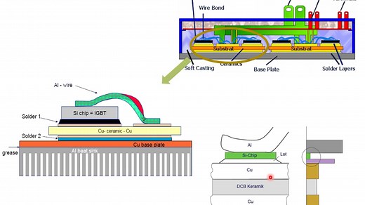 IGBT的功率循环能力(上)