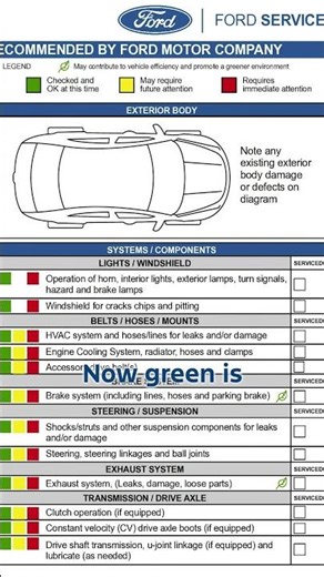 🔧📋 Understanding Your Multi-Point Inspection 💛💙