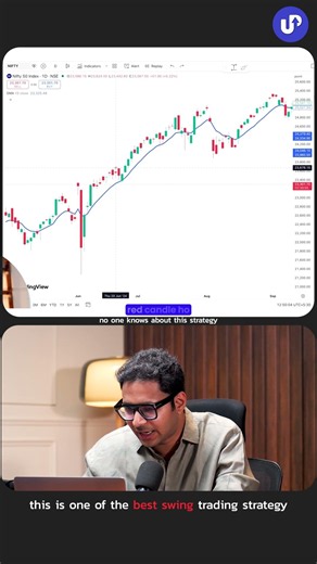 Catch biggest Trends with this Strategy | Ft. Anant Ladha