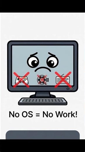 Operating System #education #shorts #MN Clarity #computer