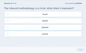 The inbound methodology is a circle. What does it represent?