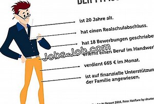 Was Sind Die Aufgaben Eines Oberstleutnants? | Stellenbeschreibung - 2026