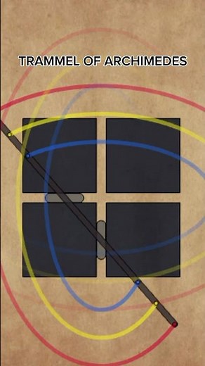 Trammel of Archimedes Explained