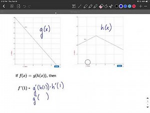 Using graphs to find derivative chain rule