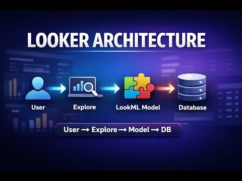 What Happens When You Click “Run” in Looker? (Architecture Explained)