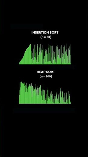 so sánh insertion sort và heap sort