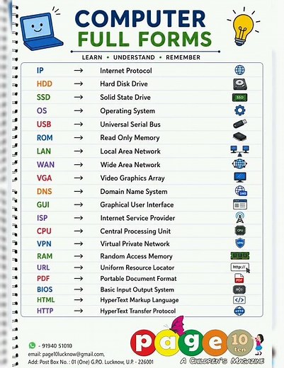 Computer Full Forms for Students | Basic Computer Terms & Meanings