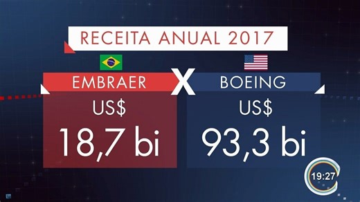 Ao longo de quase 50 anos, Embraer passou por transformações