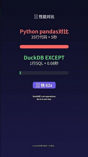 🔄 对比两个表的数据差异还在用Excel VLOOKUP？ DuckDB技巧: DuckDB集合操作一行SQL对比数据差异 #Shorts