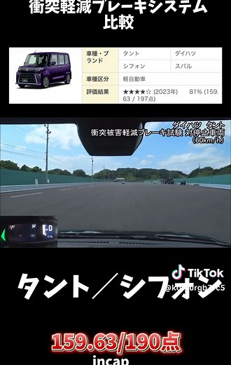 軽自動車 (軽ハイトワゴン) 衝突軽減ブレーキシステム試験比較 #日産 #ルークス #プロパイロット #三菱 #デリカ #デリカミニ #ダイハツ #タント #タントカスタム #スバル #シフォン #スマアシ #ホンダ #nbox #nboxcustom #エヌボックス #エヌボックスカスタム #ホンダセンシング #スズキ #スペーシア #スペーシアカスタム #マツダ #フレアワゴン