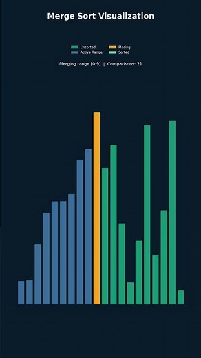 Merge Sort Visualized | Sorting Algorithm Explained