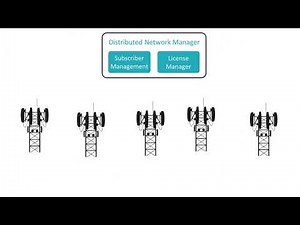 Features of Druid's Core Raemis - Distributed Architecture